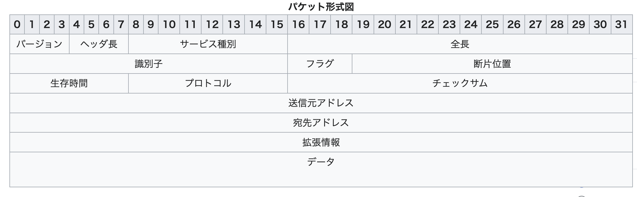 ../_images/ipv4-header.png