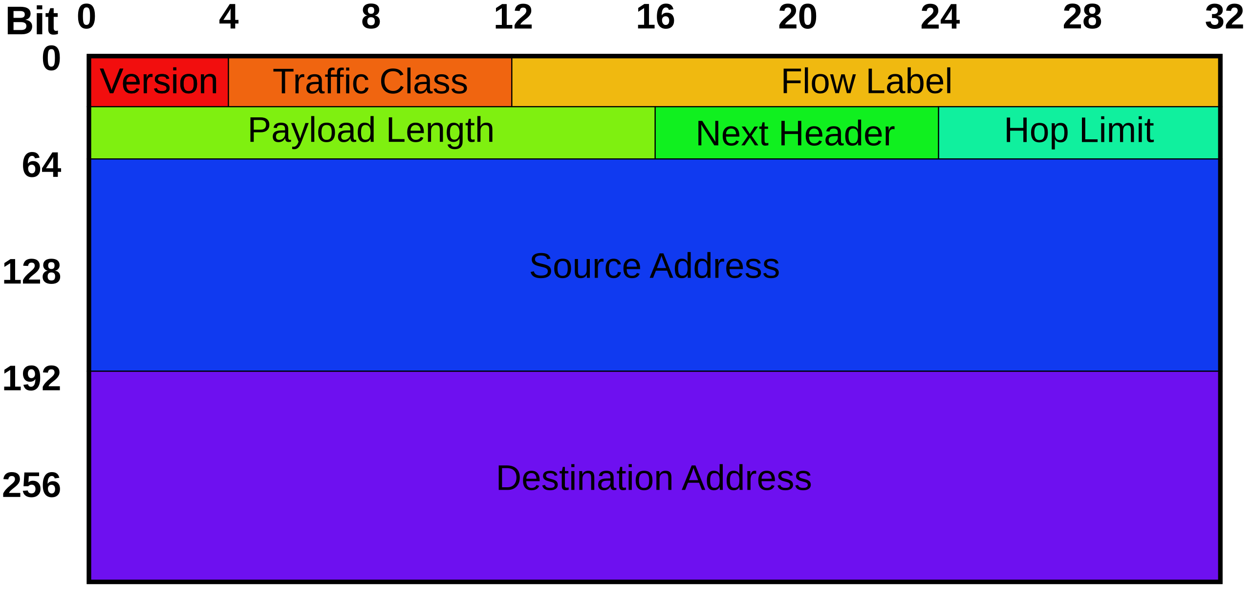 ../_images/ipv6-header.png