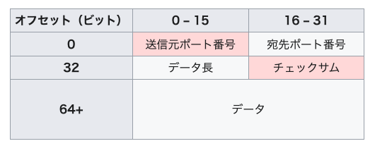 ../_images/udp.png